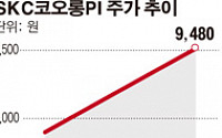 SKC코오롱PI, 올해 영업이익 376억 전망…영업이익률 26% 고수익성