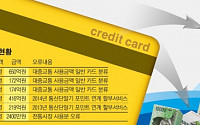 [종합]삼성ㆍ하나ㆍ신한카드도 연말정산 오류...290만명 1600억 누락