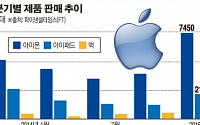 애플, 아이폰6 인기에 축포…팀 쿡 CEO 리더십 빛났다