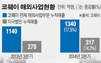 ‘수출’ 외친 생활가전, 美·中 공략 속도낸다