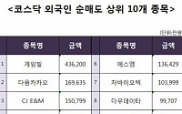 [코스닥 외국인 순매도 상위 10개 종목]