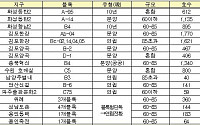 '내집 찾기' 쉬워지나....민간임대주택 특별법 30일 발의