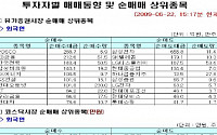 [외인 따라잡기] 외국인 투자자 코스피 시장에서 관망세