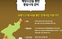 해수부, 북한에 해양관광자원 공동조사 제안