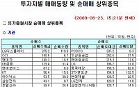 [기관 따라잡기] 반도체·자동차 '매수', 철강 · 건설 '매도'