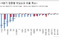 대신증권 “2월 증시, 유동성 확장에 대비한 포트폴리오 구축 필요”