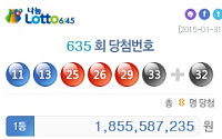 로또635회당첨번호, 11ㆍ13ㆍ25ㆍ26ㆍ29ㆍ33 보너스번호 '32'…대세는 또 자동? 1등 8명 중 7명이 자동선택
