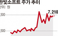 한빛소프트,’FC매니저 모바일 2014’, 태국 iOS 최고 매출 순위 1위 달성