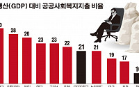 증세 논란 분노 배경엔 ‘정부 불신’