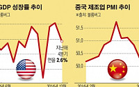 글로벌 경제, 동반 부진의 늪에 빠지나