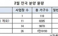 2월 전국 1만7012가구 일반분양 예정