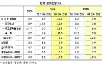 OECD, 올해 한국경제 -2.2% 성장