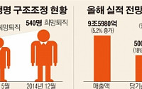 군살 뺀 한화생명, 올 실적개선 ‘청신호’