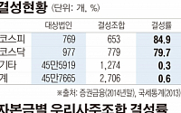 비상장 기업에 우리사주 환매수 의무화…당근책 통할까