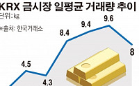 기재부, 금 현물 시장 활성화 위해 농특세 폐지하기로