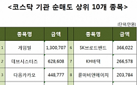 [코스닥 기관 순매도 상위 10개 종목]