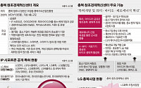 LG그룹, 3년간 1.6조 투자… 충북을 뷰티·바이오·에너지 메카로