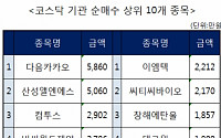 [코스닥 기관 순매수 상위 10개 종목]