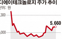 디에이테크놀로지 &quot;올해 매출액 532억·영업익 64억원이 목표”