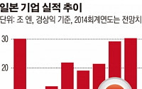 '한화 ARIRANG 고배당주ETF' 1000억 돌파…배당주ETF 중 '최초'