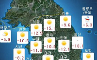 [오늘의 날씨] 출근길, 어제보다 더 &quot;덜덜&quot; 체감온도 -17.7도...낮부터 점차 풀려