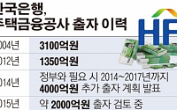 한국은행, 주금공에 2000억원 추가 출자 검토…발권력 남용 논란