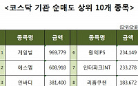 [코스닥 기관 순매도 상위 10개 종목]