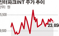 인터파크INT, 4Q 영업익 56억…전년동기比 46.2%↑ &quot;투어ㆍENT 고성장&quot;