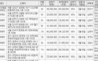 [추천!경매물건] 서울 강남구 삼성동 142-3 LG선릉에클라트