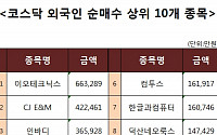 [코스닥 외국인 순매수 상위 10개 종목]