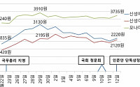 임명가능성 따라 들쑥날쑥…춤추는 이완구 테마주