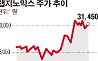 랩지노믹스, 지난해 영업이익 27억원… 73.2% 증가