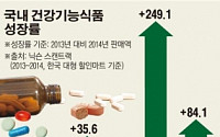 249% ‘쑥’…대형마트 건강기능식품 ‘프로바이오틱스’가 대세