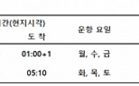 제주항공, 대구-베이징 노선 신규취항