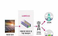 LG화학, 일본 상업용 ESS 배터리 공급업체 선정