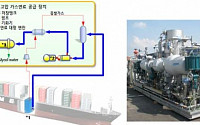 대우조선해양, ‘LNG 연료공급시스템’ 특허… 공짜로 푼다