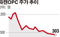 [SP]파캔OPC‘농수산식품수출입업'으로 사업 확대...속내는?