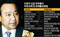 이완구 총리 취임… ‘경제 활성화’ 기대감 상승