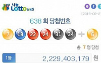 로또 638회 당첨번호, '7·18·22·24·31·34'...1등 22억2940만원, 2등은?