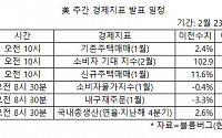 [뉴욕증시] 옐런 연준 의장 발언·GDP 등 경제지표 주목