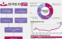 프론티어-보고펀드, 한국토지신탁 대주주 적격성 25일 결론