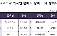 [코스닥 외국인 순매도 상위 10개 종목]