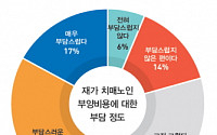 &quot;치매돌봄가족 우울증·건강악화 호소… 지원 대책 절실&quot;