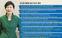 [박근혜 취임 2주년] 지난 2년 간 대한민국 경제를 움직인 박 대통령의 ‘말말말’