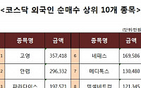 [코스닥 외국인 순매수 상위 10개 종목]