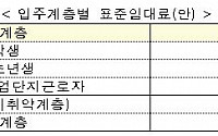 행복주택 임대료, 계층별로 시세 60∼80% 에 공급