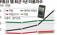 제2의 배달앱 시장 ‘부동산앱’… 업체 간 경쟁 치열