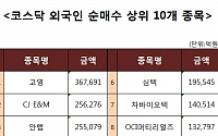 [코스닥 외국인 순매수 상위 10개 종목]