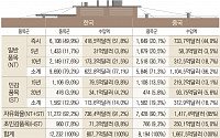 약한 수준의 한중FTA… 얼마나 약발 발휘하나