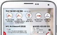 SK텔레콤, 문학구장 전용 위치기반 앱 ‘플레이 위드’ 출시